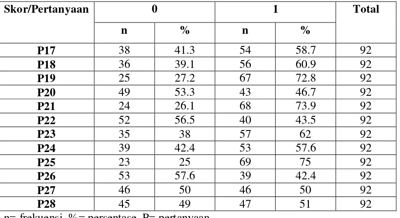 Tabel 5.4  Distribusi frekuensi hasil uji gambaran pengetahuan berdasarkan angkatan semester I