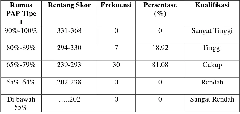 Tabel 5 menunjukkan bahwa di antara para suster yunior Kongregasi FSE, tidak 