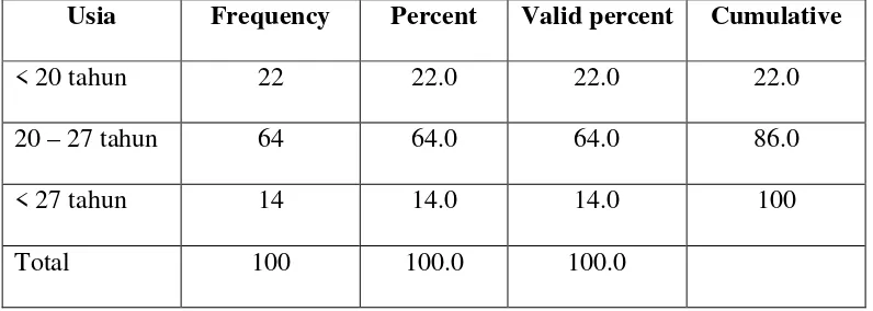 Table V.3