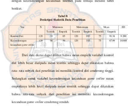 Tabel 8Deskripsi Statistik Data Penelitian