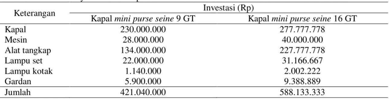 Tabel 3. Rata-rata Biaya Investasi Kapal Mini Purse Seine 9 GT dan 16 GT di PPP Morodemak  