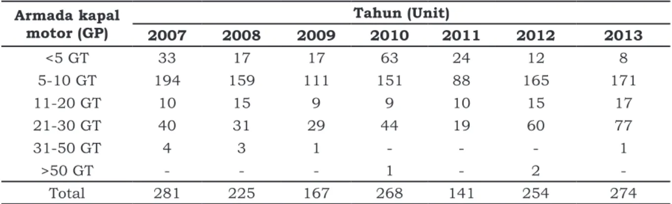 Tabel 1. Ukuran dan jumlah unit penangkapan ikan pukat cincin Tahun 2007-2013 Armada kapal 