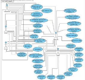 Gambar 11.  Usecase diagram Sistem Informasi Studi Akhir ( Kerja Praktik )  