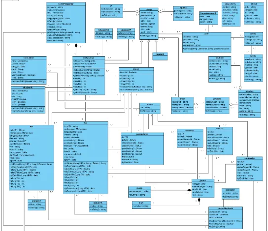 Gambar 13.  Class diagram sistem informasi studi akhir 