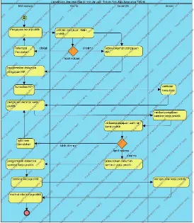 Gambar 5. Flowmap diagram Kerja Praktik  
