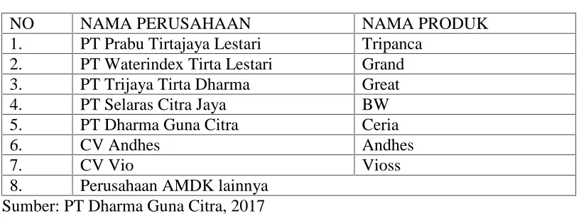 TABEL 1.3 DAFTAR PERUSAHAAN AMDK DI BANDAR LAMPUNG