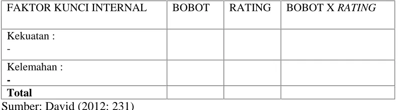 TABEL 3.2. ANALISIS MATRIK IFE