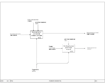 Gambar 7 IDEF0 Level 2 Proses penerimaan material