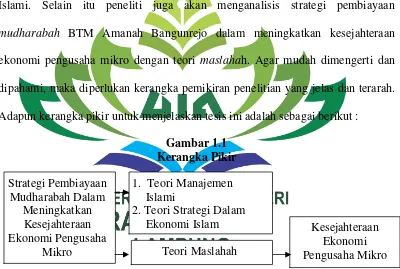 Gambar 1.1Kerangka Pikir