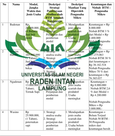 Tabel 2.5