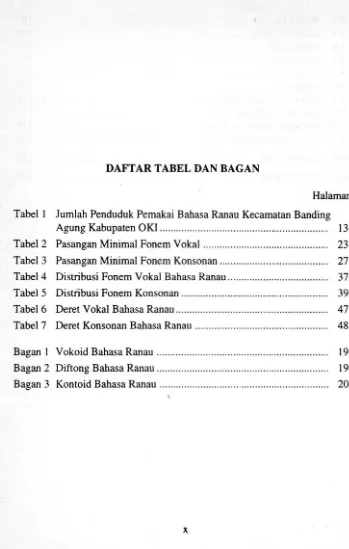 Tabel I Jumlah Penduduk Pemakai Bahasa Ranau Kecamatan Banding 