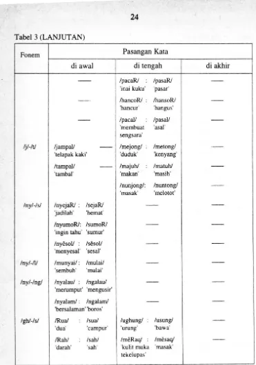 Tabel 3 (LAN JUT AN) 