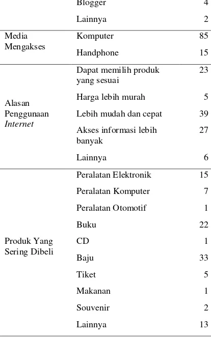 Tabel 2. Hasil Uji Asumsi Linieritas 