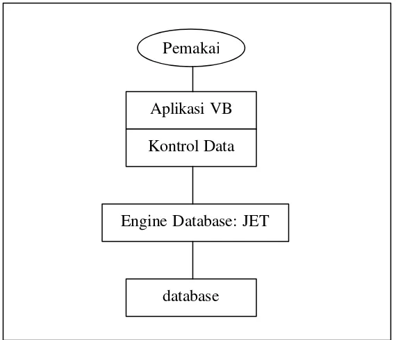 Gambar 2.5  Kontrol data dan Engine JET 