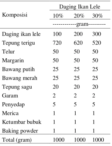 Tabel 1. Formulasi Chips Ikan dengan Penambahan Daging Ikan Lele yang Berbeda 