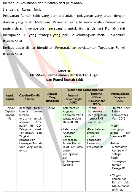 Tabel 06 Identifikasi Permasalahan Berdasarkan Tugas 