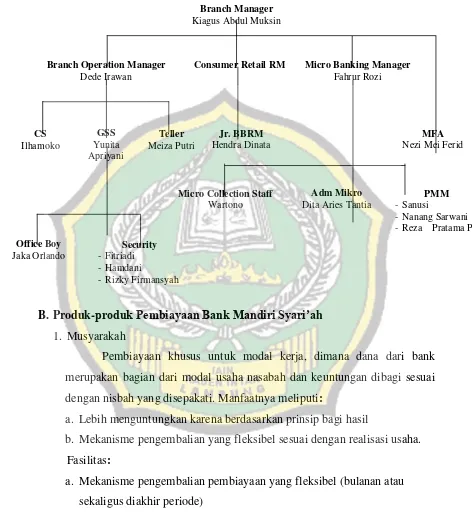 Gambar 7 : Struktur Organisasi Bank Syari’ah Mandiri Branch Office Belitang 