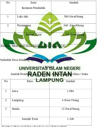 Tabel 3. Jumlah Penduduk Desa Sendang Ayu Berdasarkan Etnis / Suku 