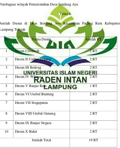 Tabel 6. Jumlah Dusun di Desa Sendang Ayu Kecamatan Padang Ratu Kabupaten 
