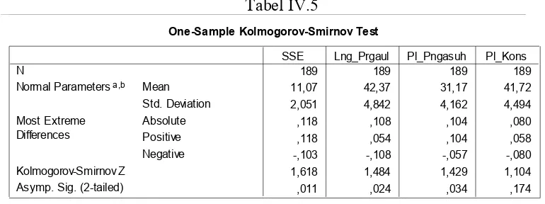 Tabel IV.5One-Sample Kolmogorov-Smirnov Test
