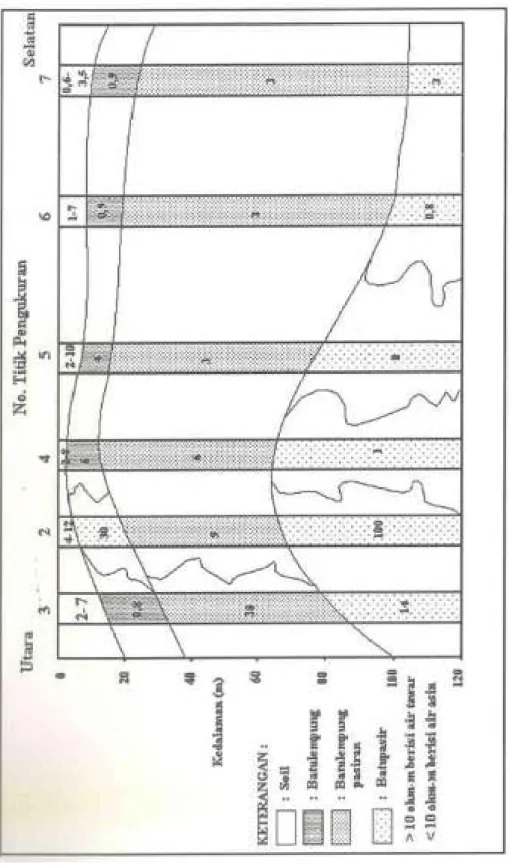 Gambar 5. Contoh Penampang batuan hasil korelasi pada jalur pengukuran Lakarsantri
