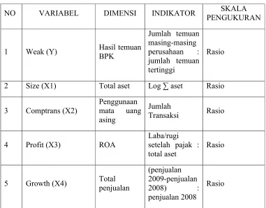 Tabel 3.1