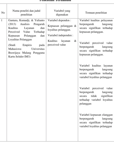 Tabel 2.1Penelitian Terdahulu