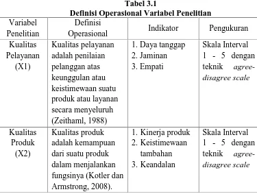 Tabel 3.1Definisi Operasional Variabel Penelitian