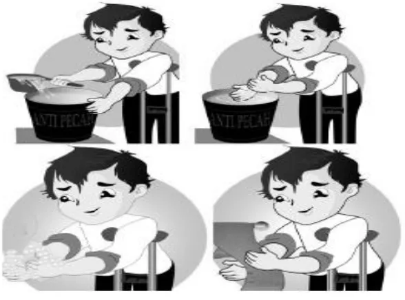 Gambar 4. 2 Proses mencuci tangan dengan ember 