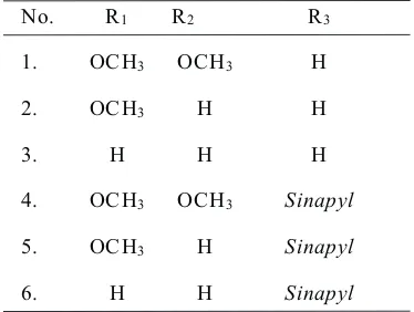 Tabel 1:  Substitusi pada gugus ko-pigmen senyawa Antosianin ekstrak kubis Ungu