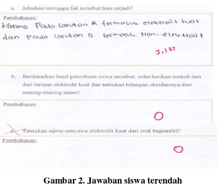 Gambar 2. Jawaban siswa terendah 