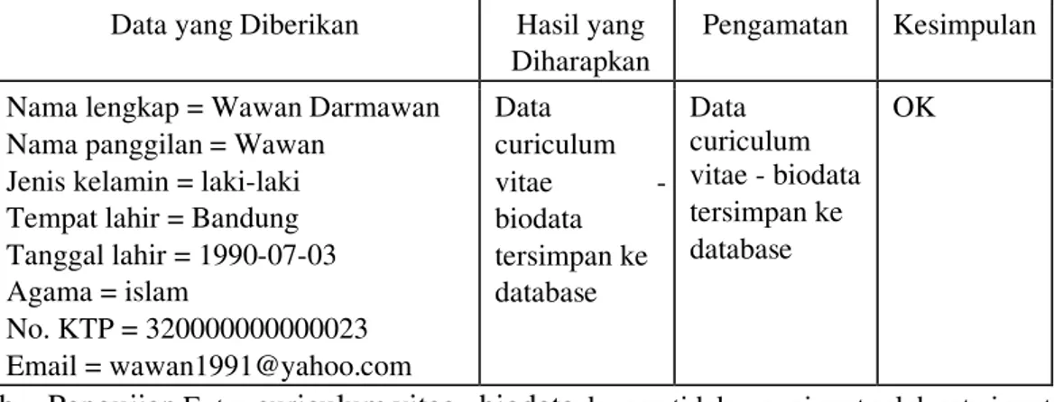 Tabel 8. Hasil Uji  PDHUPL-2    Identifikasi  PDHUPL-2 