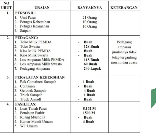Tabel 1. Data Unit Pasar Tugu Bandar Lampung 