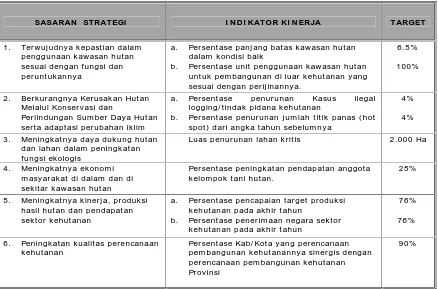 Tabel 5.Perjanjian Kinerja Kepala Dinas Kehutanan Provinsi Sum atera BaratTahun 2015