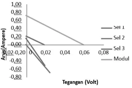 Gambar 4 konsentrasi 5 mg/mL dengan perbandingan massa