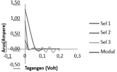 Gambar 9 konsentrasi 10 mg/mL dengan perbandingan massa MDMO-PPV dan ZnO 3:7