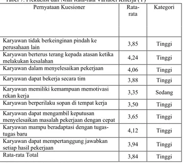 Tabel 6. Frekuensi dan Nilai Rata-rata Variabel Kompensasi   Non Finansial (X 2 )  
