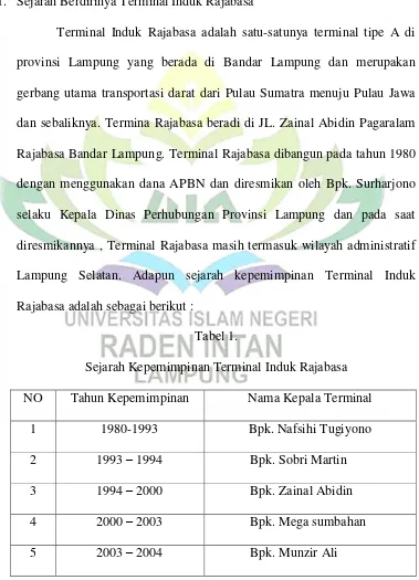 Tabel 1. Sejarah Kepemimpinan Terminal Induk Rajabasa 