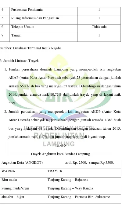 Tabel 5 Trayek Angkutan kota Bandar Lampung 