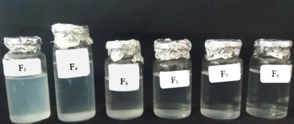 Gambar 1. Pembentukan nanoemulsi dari formula terpilih  Uji Transmitansi 