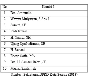Tabel 4.1 Daftar Anggota Dewan Komisi I Masa Bhakti 2009-2014 
