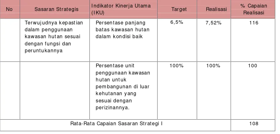 Tabel 1. Pencapaian IKU Sasaran Strategis pada Perjanjian Kinerja Tahun 2015
