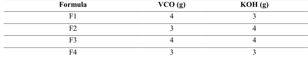 Tabel 1. Kombinasi Minyak VCO dan KOH dalam Tiap Formula