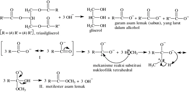 Gambar 2. Mekanisme reaksi transesterifikasi pembentukan metil ester asam lemak dari triasilgliserol yang