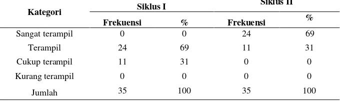 Table 1. Predikat Keterampilan Mengambil Keputusan Siswa 