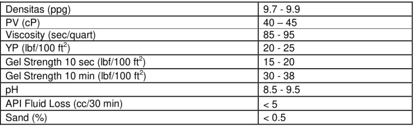 Tabel 2 Perencanaan Rheology Lumpur Pemboran Sumur Y-3 