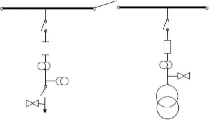 Gambar 2.5. Single Line Diagram Gardu Induk Single Busbar 