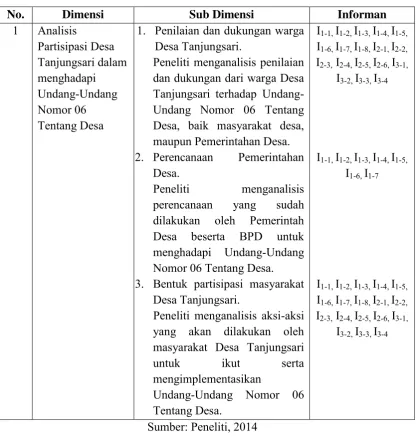 Tabel 3.2 