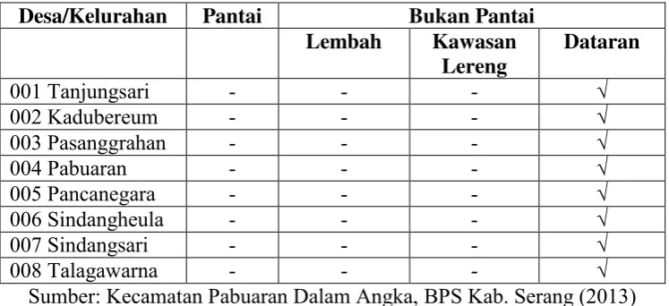 Tabel 4.1 