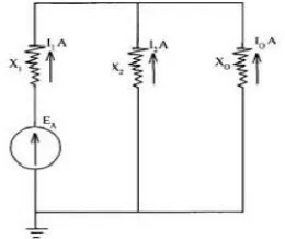 Gambar 2.5 Vektor diagram arus dan tegangan gangguan hubung 